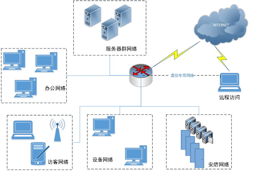 基于生物過程信息處理的實驗室局域網建設與研究