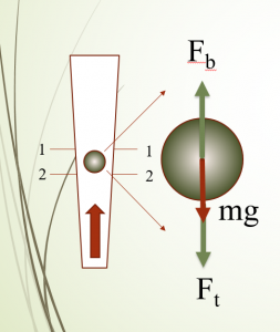 發酵罐為什么要配置質量流量計
