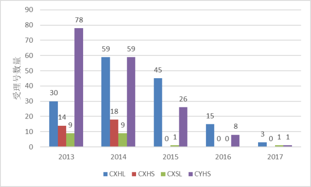 齊魯制藥有限公司研發實力縱覽